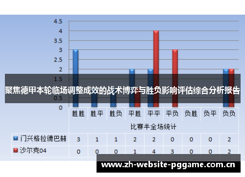 聚焦德甲本轮临场调整成效的战术博弈与胜负影响评估综合分析报告 聚焦德甲本轮临场调整成效的战术博弈与胜负影响评估综合分析报告