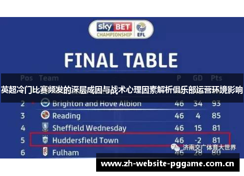 英超冷门比赛频发的深层成因与战术心理因素解析俱乐部运营环境影响 英超冷门比赛频发的深层成因与战术心理因素解析俱乐部运营环境影响